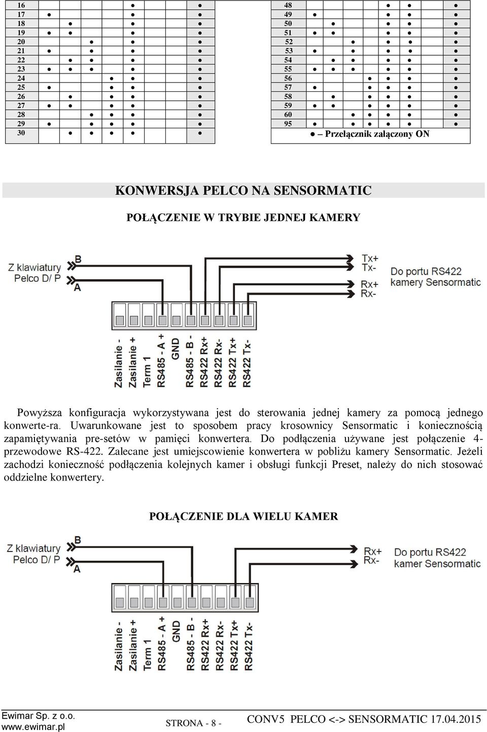 Uwarunkowane jest to sposobem pracy krosownicy Sensormatic i koniecznością zapamiętywania pre-setów w pamięci konwertera. Do podłączenia używane jest połączenie 4- przewodowe RS-422.