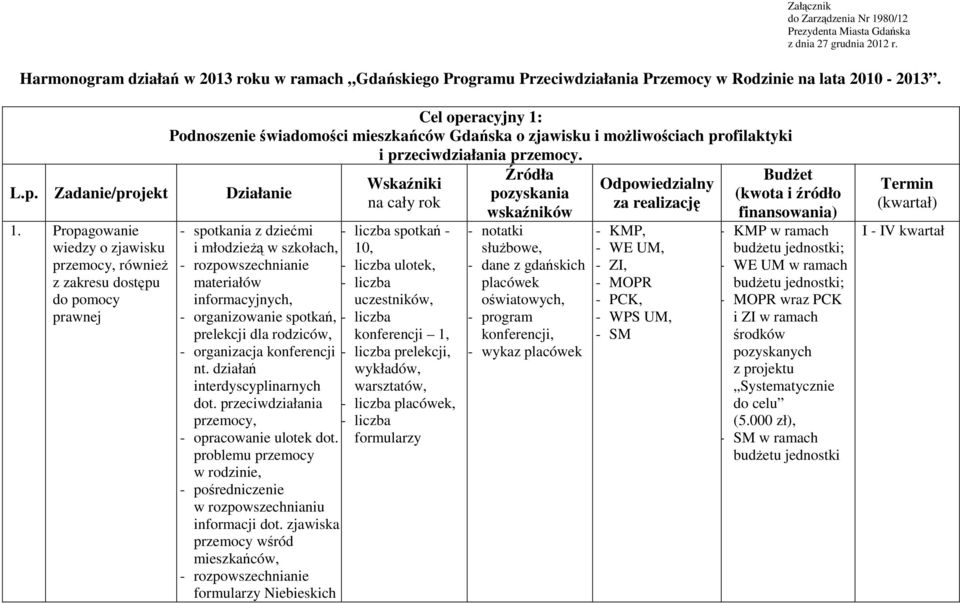 Propagowanie wiedzy o zjawisku, również z zakresu dostępu do pomocy prawnej Cel operacyjny 1: Podnoszenie świadomości mieszkańców Gdańska o zjawisku i możliwościach profilaktyki i przeciwdziałania.