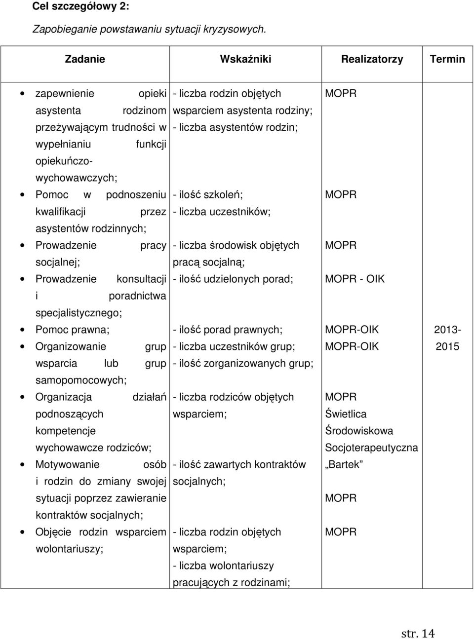 funkcji opiekuńczowychowawczych; Pomoc w podnoszeniu - ilość szkoleń; kwalifikacji przez - liczba uczestników; asystentów rodzinnych; Prowadzenie pracy - liczba środowisk objętych socjalnej; pracą