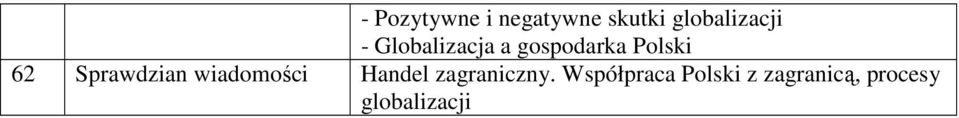 Sprawdzian wiadomości Handel zagraniczny.