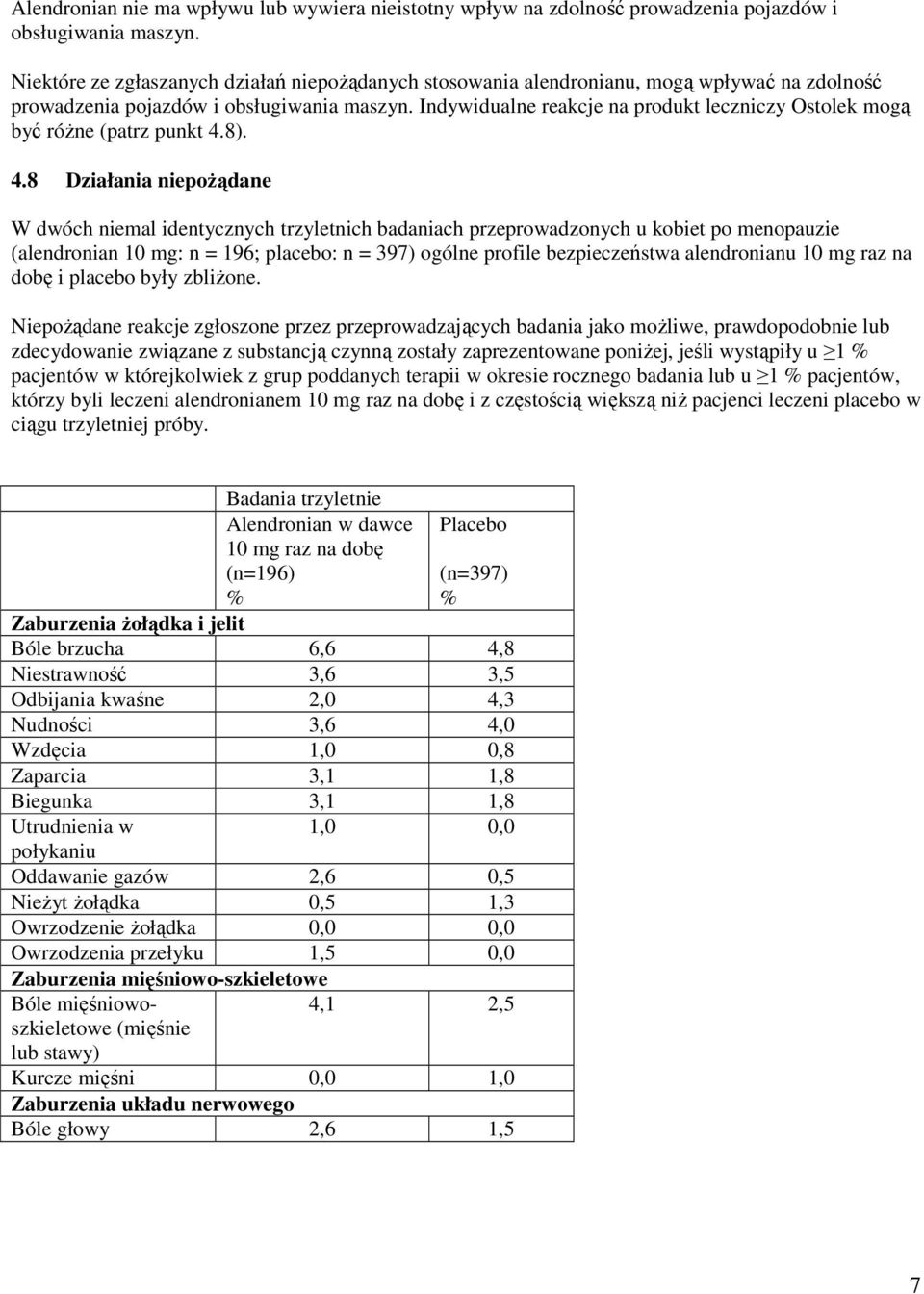 Indywidualne reakcje na produkt leczniczy Ostolek mogą być różne (patrz punkt 4.