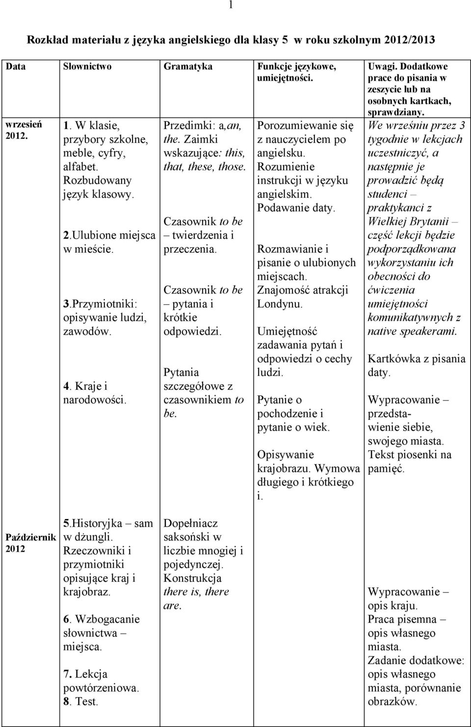 twierdzenia i przeczenia Czasownik to be pytania i krótkie odpowiedzi szczegółowe z czasownikiem to be Porozumiewanie się z nauczycielem po angielsku Rozumienie instrukcji w języku angielskim