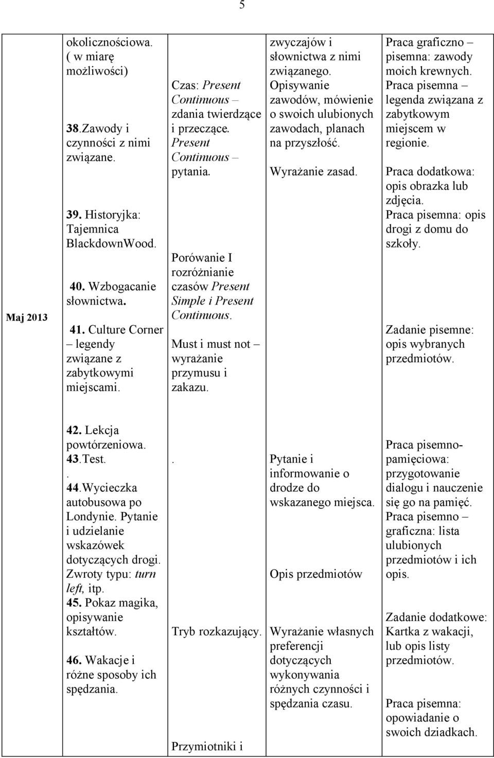 zakazu zwyczajów i słownictwa z nimi związanego zawodów, mówienie o swoich ulubionych zawodach, planach na przyszłość Wyrażanie zasad Praca graficzno pisemna: zawody moich krewnych legenda związana z