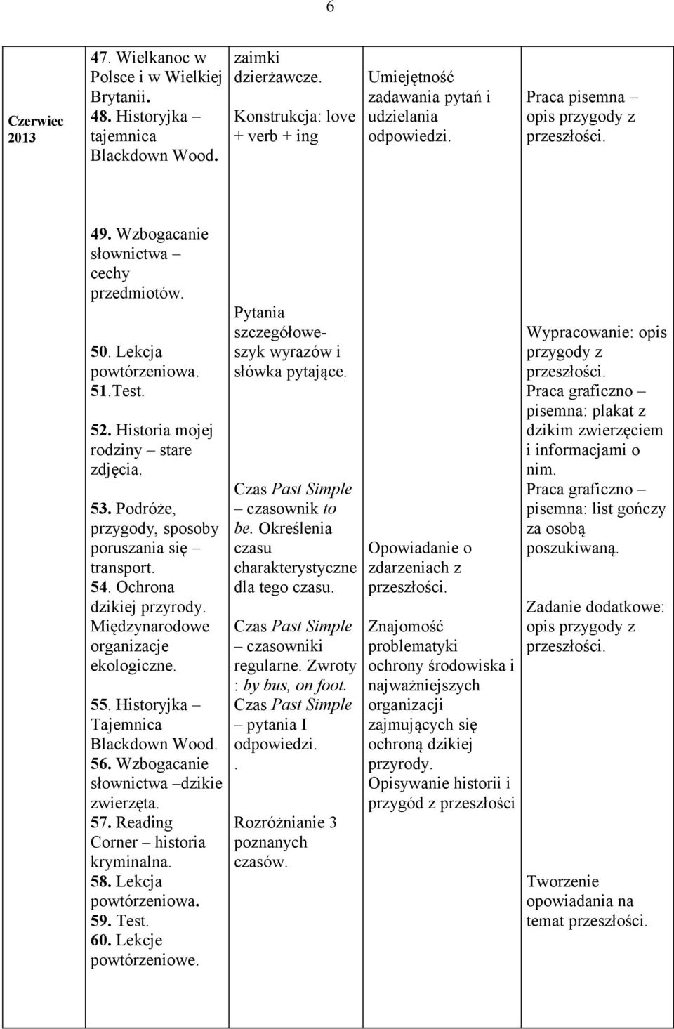 54 Ochrona dzikiej przyrody Międzynarodowe organizacje ekologiczne 55 Historyjka Tajemnica Blackdown Wood 56 Wzbogacanie słownictwa dzikie zwierzęta 57 Reading Corner historia kryminalna 58 Lekcja