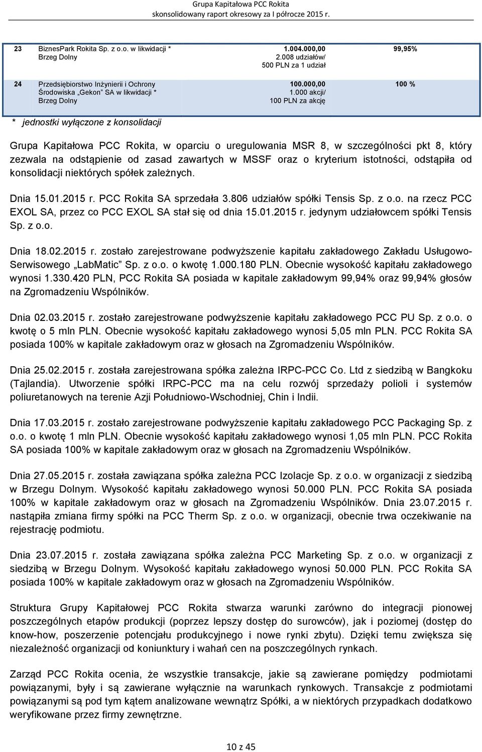 000 akcji/ 100 PLN za akcję 99,95% 100 % * jednostki wyłączone z konsolidacji Grupa Kapitałowa PCC Rokita, w oparciu o uregulowania MSR 8, w szczególności pkt 8, który zezwala na odstąpienie od zasad