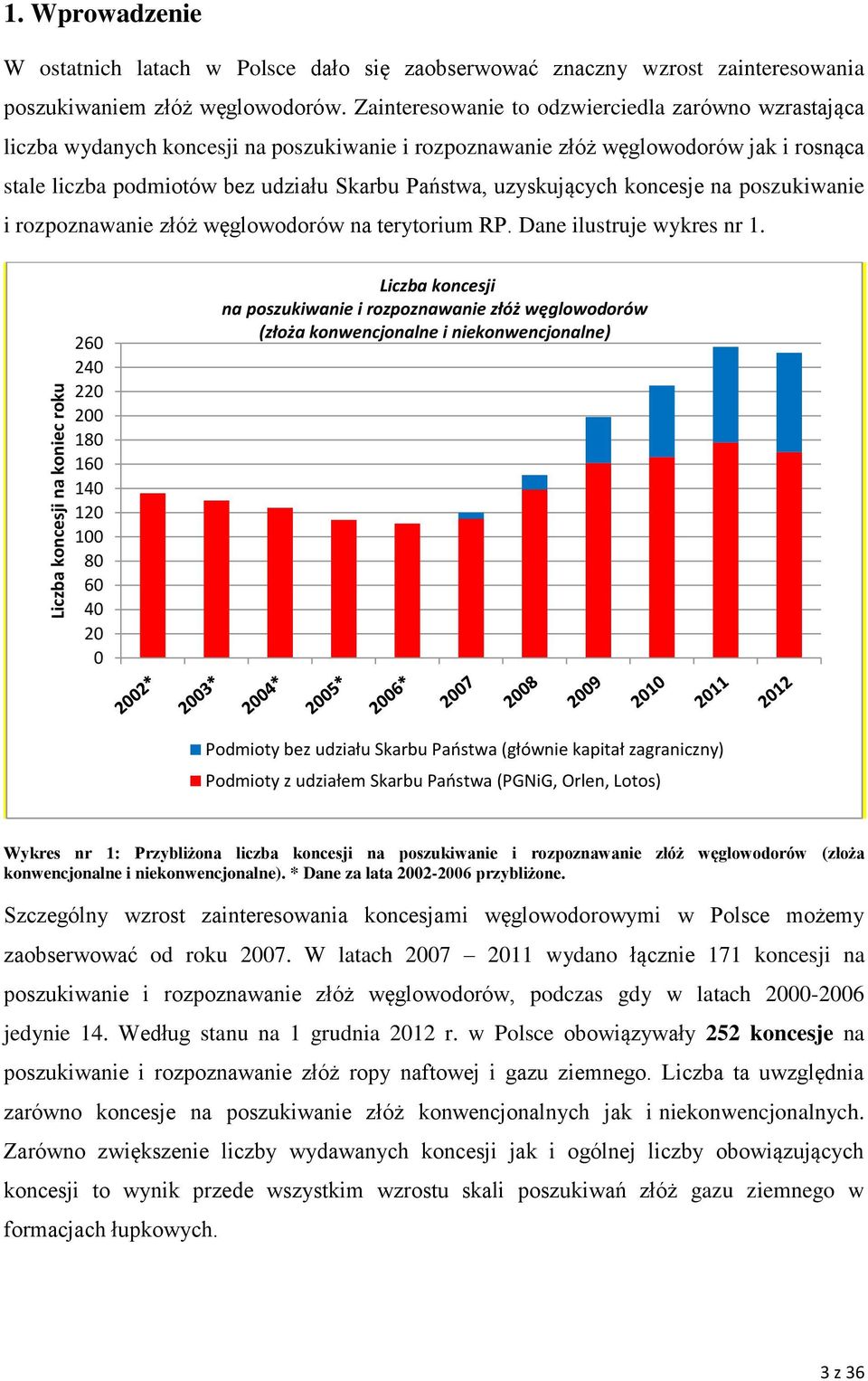 uzyskujących koncesje na poszukiwanie i rozpoznawanie złóż węglowodorów na terytorium RP. Dane ilustruje wykres nr 1.