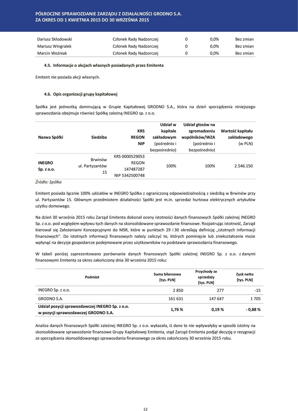 , która na dzień sporządzenia niniejszego sprawozdania obejmuje również Spółkę zależną INEGRO sp. z o.o. Nazwa Spółki INEGRO Sp. z o.o. Źródło: Spółka Siedziba Brwinów ul.