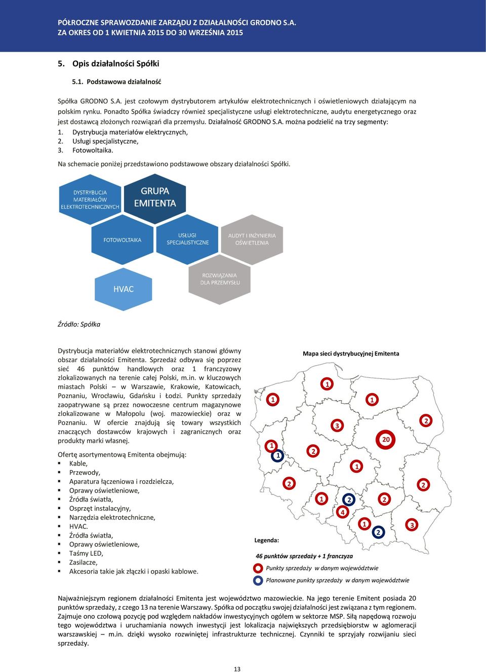 można podzielić na trzy segmenty: 1. Dystrybucja materiałów elektrycznych, 2. Usługi specjalistyczne, 3. Fotowoltaika. Na schemacie poniżej przedstawiono podstawowe obszary działalności Spółki.