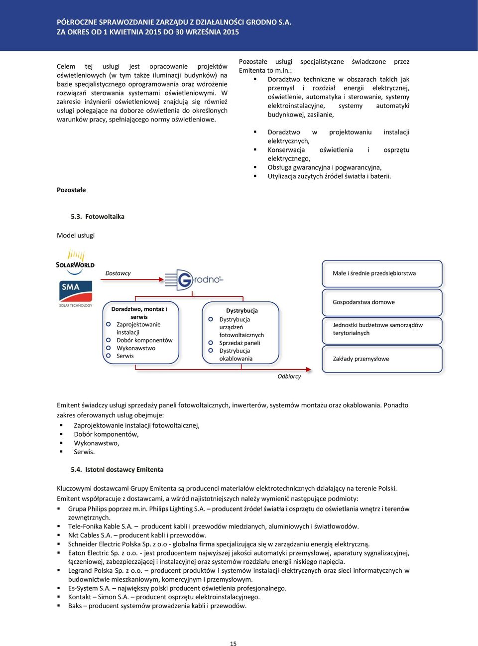 Pozostałe Pozostałe usługi specjalistyczne świadczone przez Emitenta to m.in.