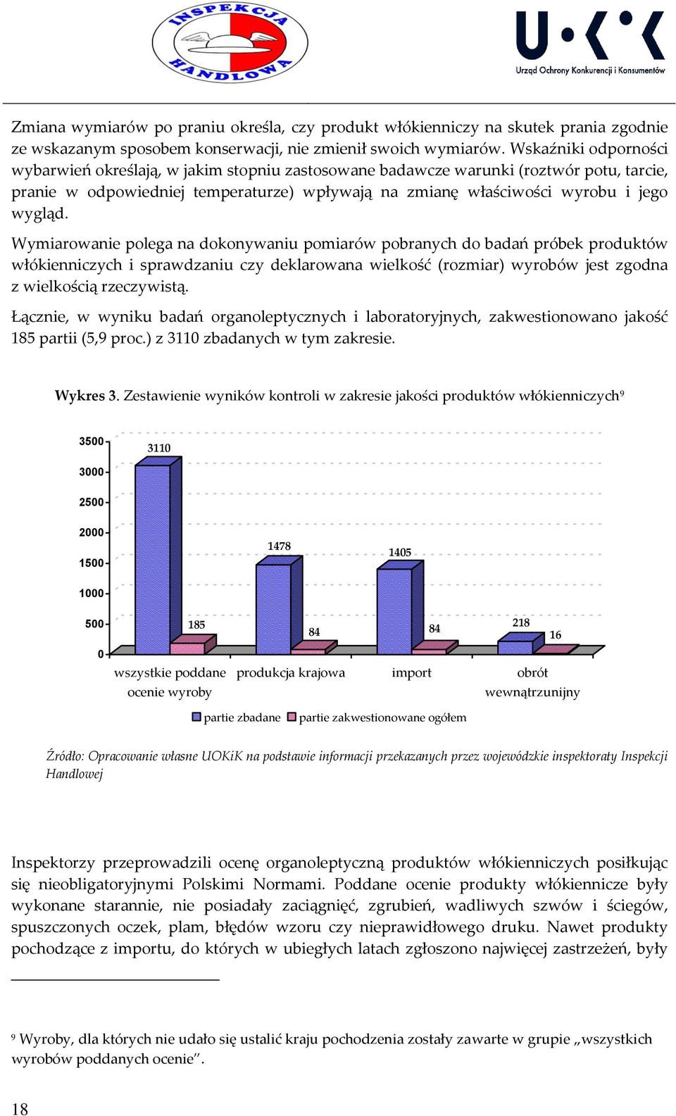 Wymiarowanie polega na dokonywaniu pomiarów pobranych do badań próbek produktów włókienniczych i sprawdzaniu czy deklarowana wielkość (rozmiar) wyrobów jest zgodna z wielkością rzeczywistą.