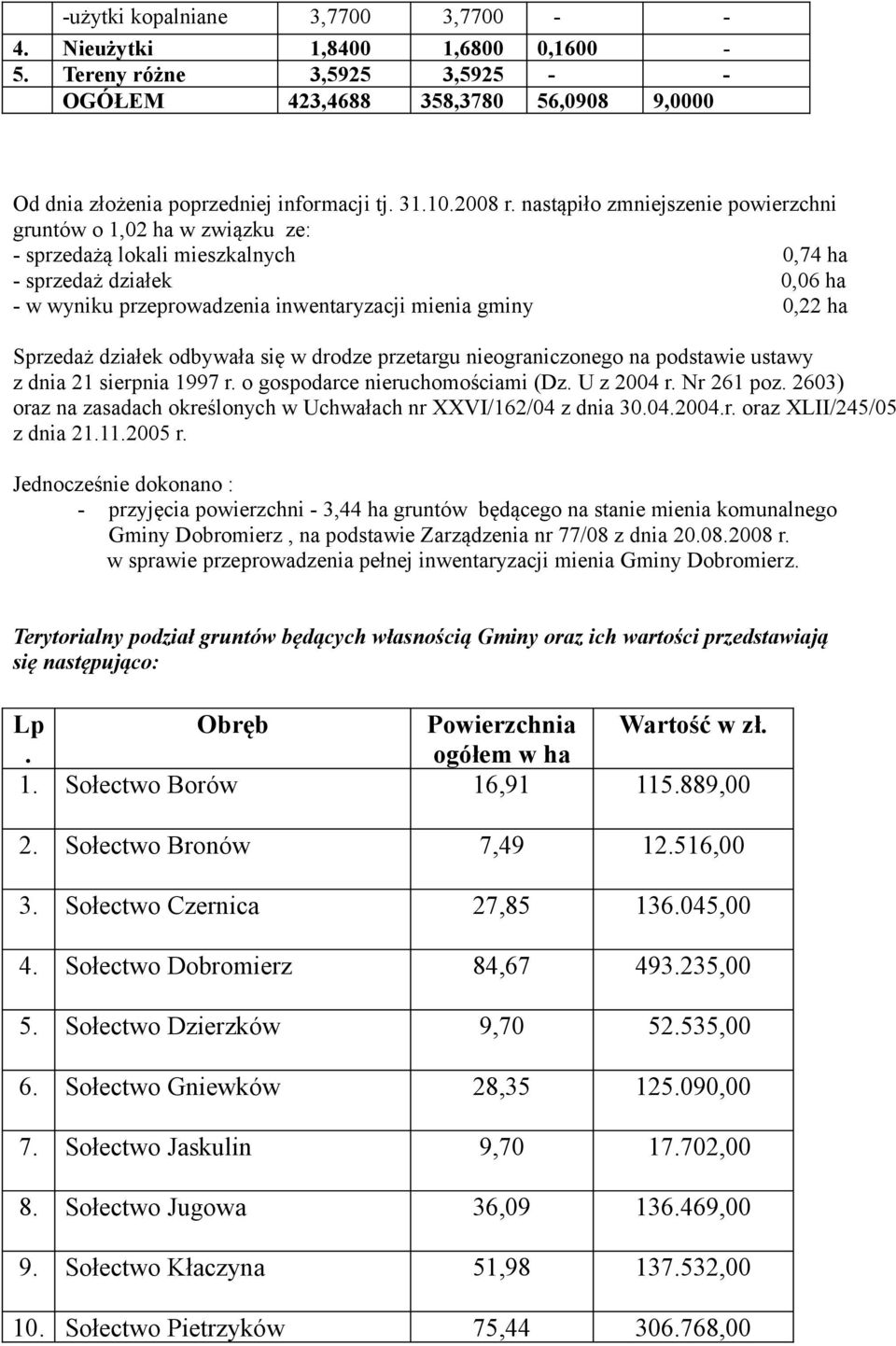 nastąpiło zmniejszenie powierzchni gruntów o 1,02 ha w związku ze: - sprzedażą lokali mieszkalnych 0,74 ha - sprzedaż działek 0,06 ha - w wyniku przeprowadzenia inwentaryzacji mienia gminy 0,22 ha