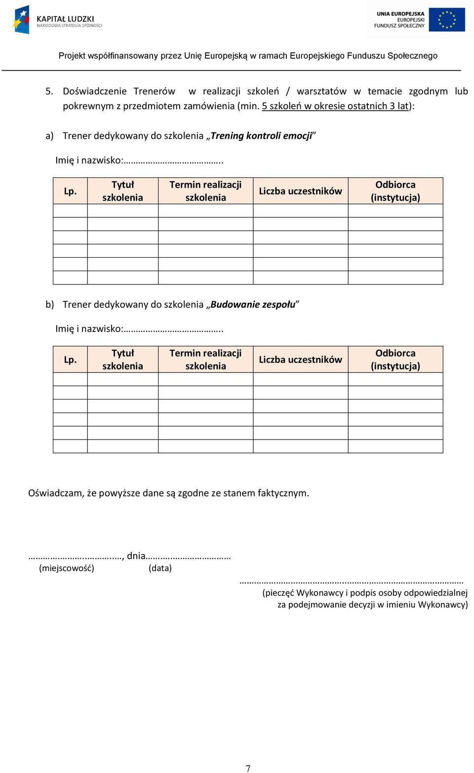 Tytuł szkolenia Termin realizacji szkolenia Liczba uczestników Odbiorca (instytucja) b) Trener dedykowany do szkolenia Budowanie zespołu Imię i nazwisko:.. Lp.