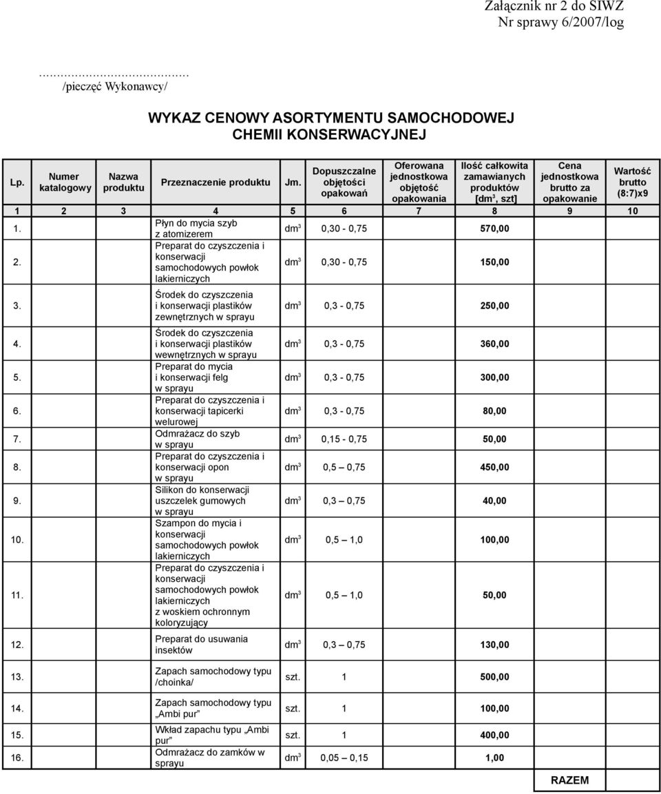 Płyn do mycia szyb z atomizerem dm 3 0,30-0,75 570,00 2. Preparat do czyszczenia i konserwacji samochodowych powłok lakierniczych dm 3 0,30-0,75 150,00 3. 4. 5. 6. 7. 8. 9. 10. 11. 12.