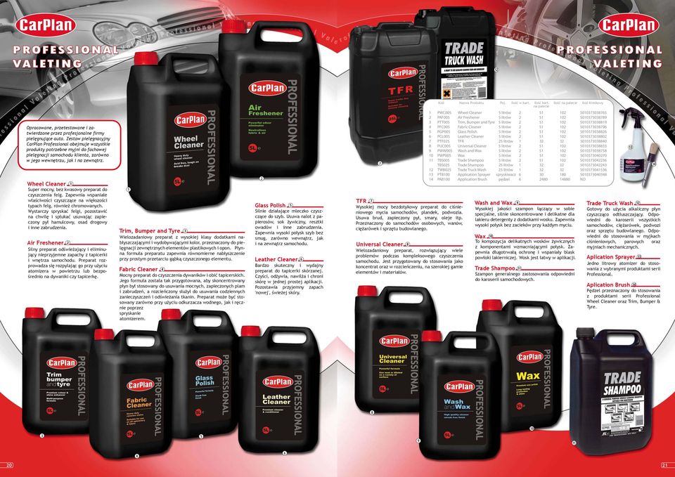 Wheel Cleaner Super mocny, bez kwasowy preparat do czyszczenia felg. Zapewnia wspaniałe właściwości czyszczące na większości typach felg, również chromowanych.