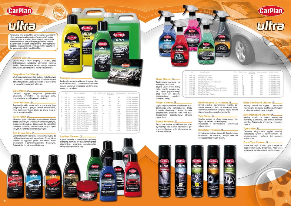 Wash & Wax Usuwa brud i osad drogowy z lakieru, przy jednoczesnym nałożeniu ochronnej warstwy wosku. Zaawansowana formuła nadaje salonowo błyszczącą powierzchnię, wolną od zacieków.