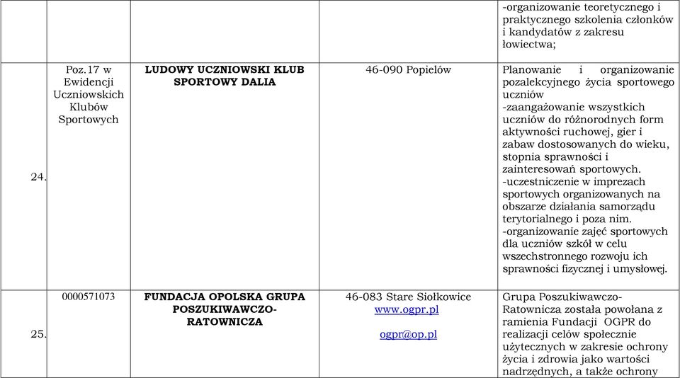 różnorodnych form aktywności ruchowej, gier i zabaw dostosowanych do wieku, stopnia sprawności i zainteresowań sportowych.