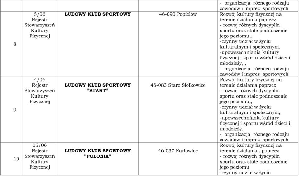 podnoszenie jego poziomu,, -czynny udział w życiu kulturalnym i społecznym, -upowszechniania kultury fizycznej i sportu wśród dzieci i młodzieży,, - organizacja różnego rodzaju zawodów i imprez