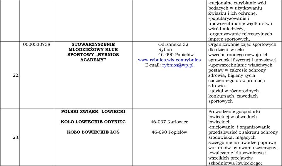 Organizowanie zajęć sportowych dla dzieci w celu wszechstronnego rozwoju ich sprawności fizycznej i umysłowej.