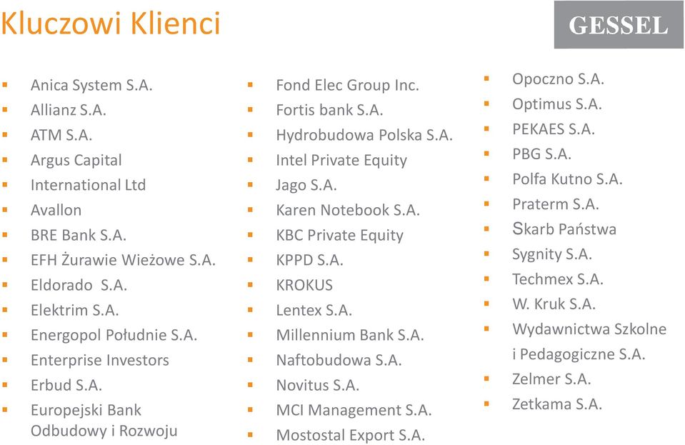 A. KBC Private Equity KPPD S.A. KROKUS Lentex S.A. Millennium Bank S.A. Naftobudowa S.A. Novitus S.A. MCI Management S.A. Mostostal Export S.A. Opoczno S.A. Optimus S.A. PEKAES S.