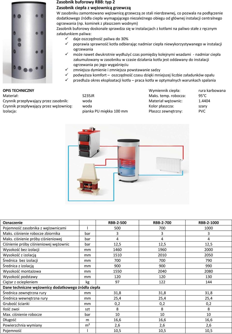 kominek z płaszczem wodnym) zakumulowany w zasobniku w czasie działania kotła jest oddawany do instalacji Czynnik przepływający przez wężownicę: woda Kolor płaszcza: szary Oznaczenie RBB-2-500