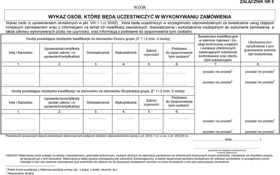 wykształcenia niezbędnych do wykonania zamówienia, a także zakresu wykonywanych przez nie czynności, oraz informacją o podstawie do dysponowania tymi osobami: Imię i Nazwisko Osoby posiadające