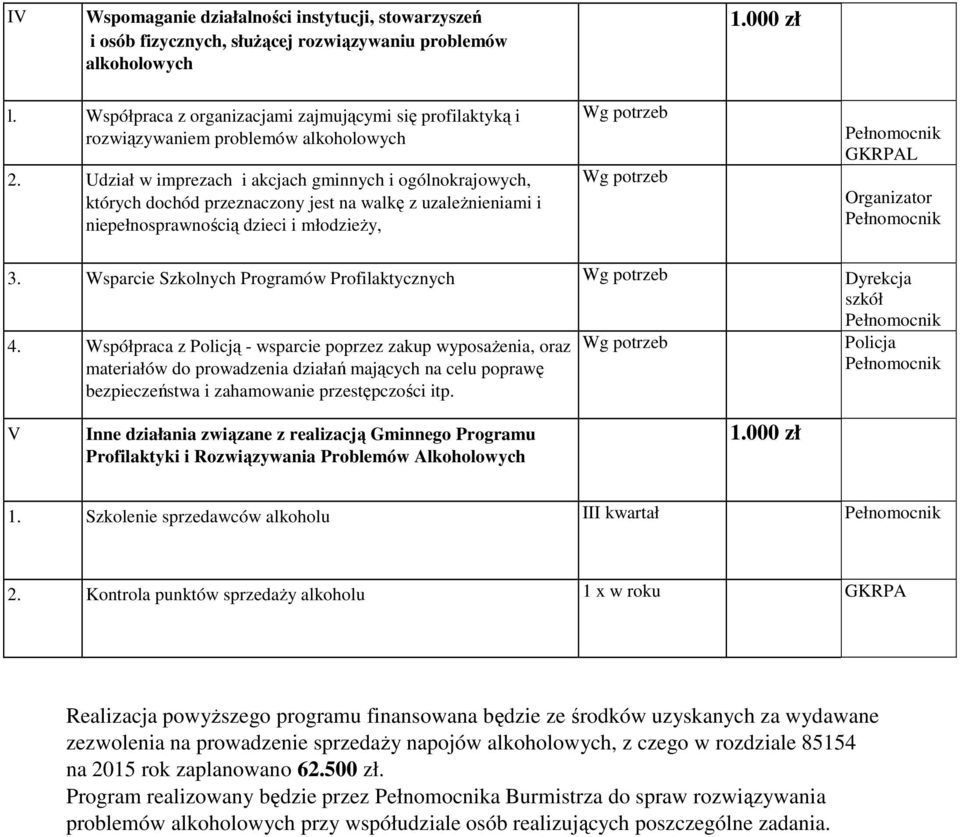 Udział w imprezach i akcjach gminnych i ogólnokrajowych, których dochód przeznaczony jest na walkę z uzaleŝnieniami i niepełnosprawnością dzieci i młodzieŝy, GKRPAL Organizator 3.