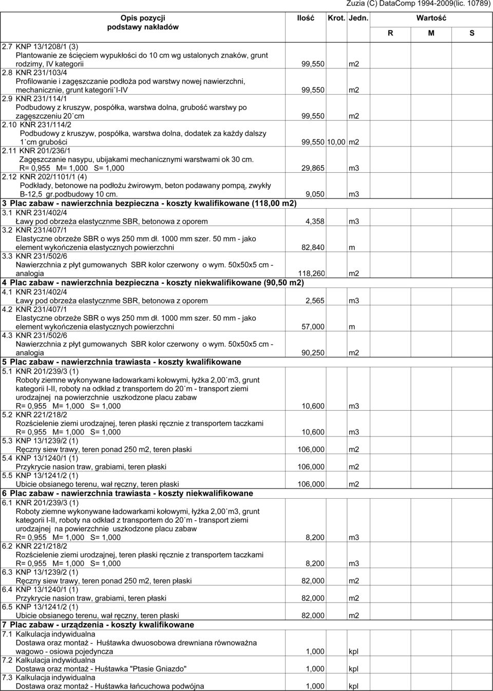 podbudowy 10 cm. 9,050 m3 3 Plac zabaw - nawierzchnia bezpieczna - koszty kwalifikowane (118,00 m2) 3.1 KNR 231/402/4 Ławy pod obrzeża elastycznme SBR, betonowa z oporem 4,358 m3 3.