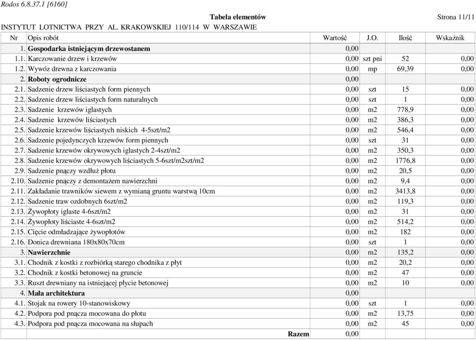 3. Sadzenie krzewów iglastych 0,00 m2 778,9 0,00 2.4. Sadzenie krzewów liściastych 0,00 m2 386,3 0,00 2.5. Sadzenie krzewów liściastych niskich 4-5szt/m2 0,00 m2 546,4 0,00 2.6. Sadzenie pojedynczych krzewów form piennych 0,00 szt 31 0,00 2.