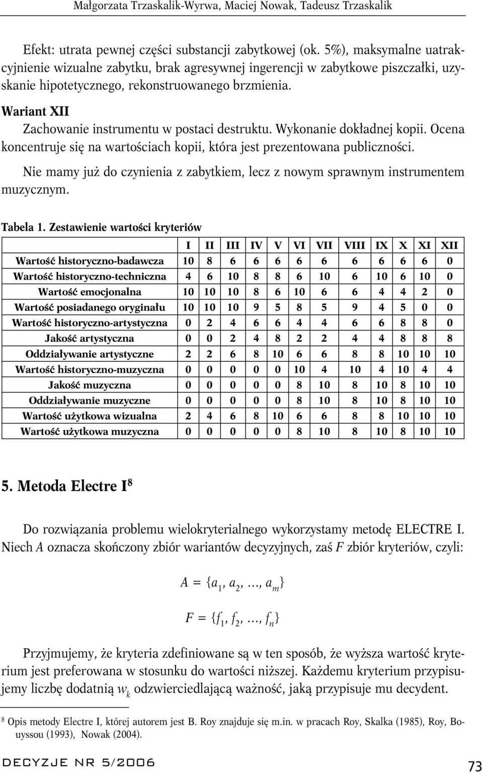 Wariant XII Zachowanie instrumentu w postaci destruktu. Wykonanie dokładnej kopii. Ocena koncentruje się na wartościach kopii, która jest prezentowana publiczności.