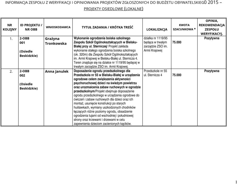 Sterniczej/ Projekt zakłada wykonanie stałego ogrodzenia boiska szkolnego (ok. 320m) dla Zespołu Szkół Ogólnokształcących im. Armii Krajowej w Bielsku-Białej ul. Sternicza 4.