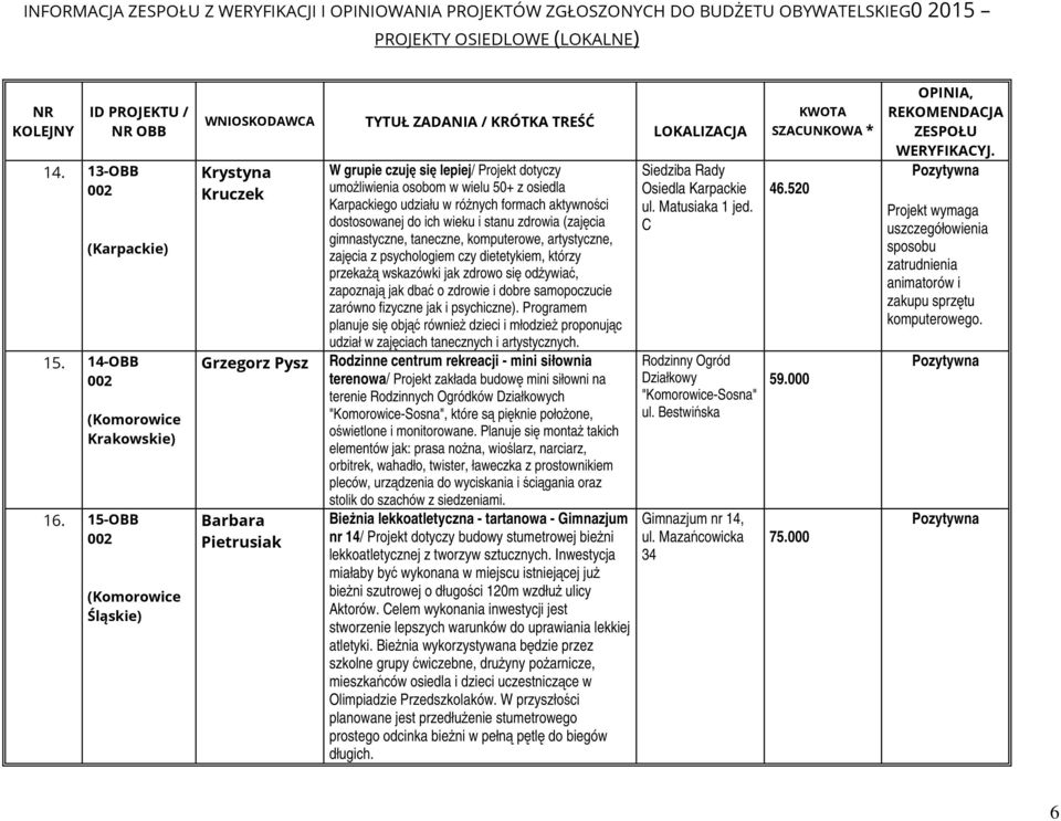 formach aktywności dostosowanej do ich wieku i stanu zdrowia (zajęcia gimnastyczne, taneczne, komputerowe, artystyczne, zajęcia z psychologiem czy dietetykiem, którzy przekaŝą wskazówki jak zdrowo