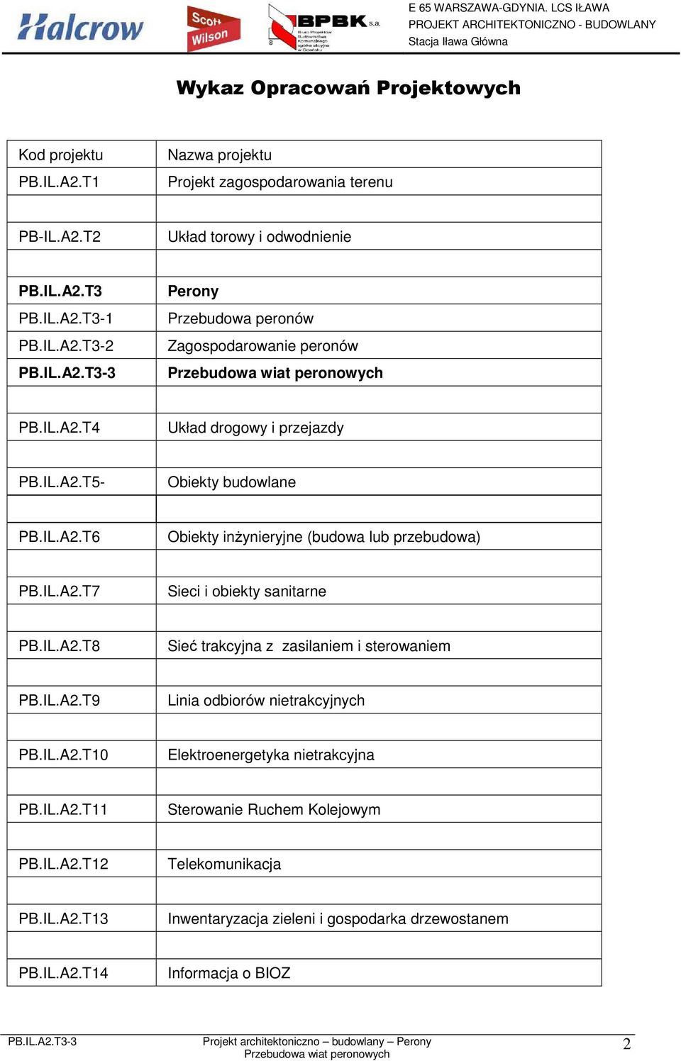 IL.A2.T9 Linia odbiorów nietrakcyjnych PB.IL.A2.T10 Elektroenergetyka nietrakcyjna PB.IL.A2.T11 Sterowanie Ruchem Kolejowym PB.IL.A2.T12 Telekomunikacja PB.IL.A2.T13 Inwentaryzacja zieleni i gospodarka drzewostanem PB.