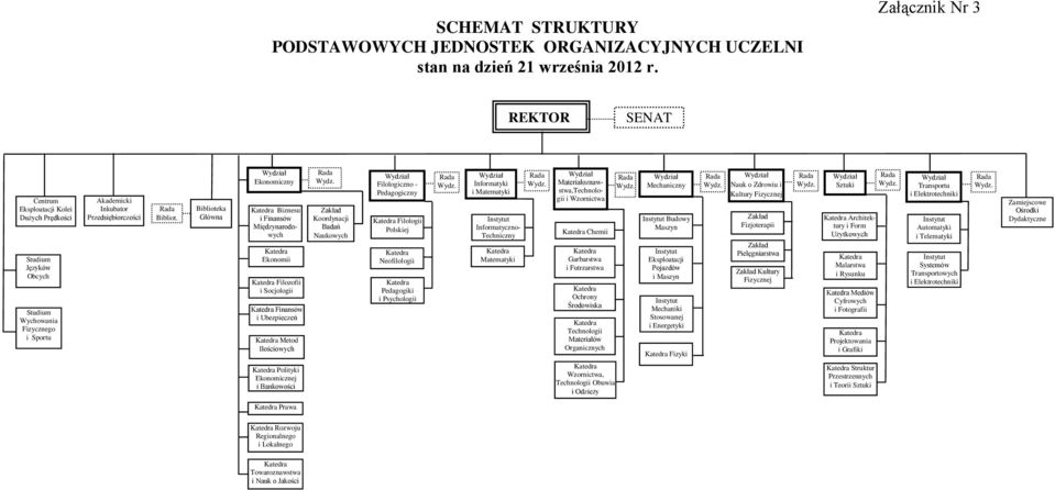 Biblioteka Główna Ekonomiczny Biznesu i Finansów Międzynarodowych Ekonomii Filozofii i Socjologii Finansów i Ubezpieczeń Metod Ilościowych Polityki Ekonomicznej i Bankowości Zakład Koordynacji Badań