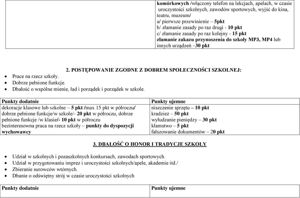 POSTĘPOWANIE ZGODNE Z DOBREM SPOŁECZNOŚCI SZKOLNEJ: Prace na rzecz szkoły. Dobrze pełnione funkcje. Dbałość o wspólne mienie, ład i porządek i porządek w szkole.