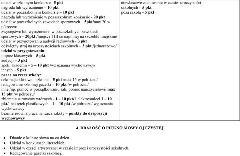 pkt odświętny strój na uroczystościach szkolnych 3 pkt /jednorazowo/ udział w przygotowaniu:: imprez klasowych 5 pkt audycji 3 pkt apeli, akademii 5 10 pkt /wz uznania / innych 5 pkt praca na rzecz