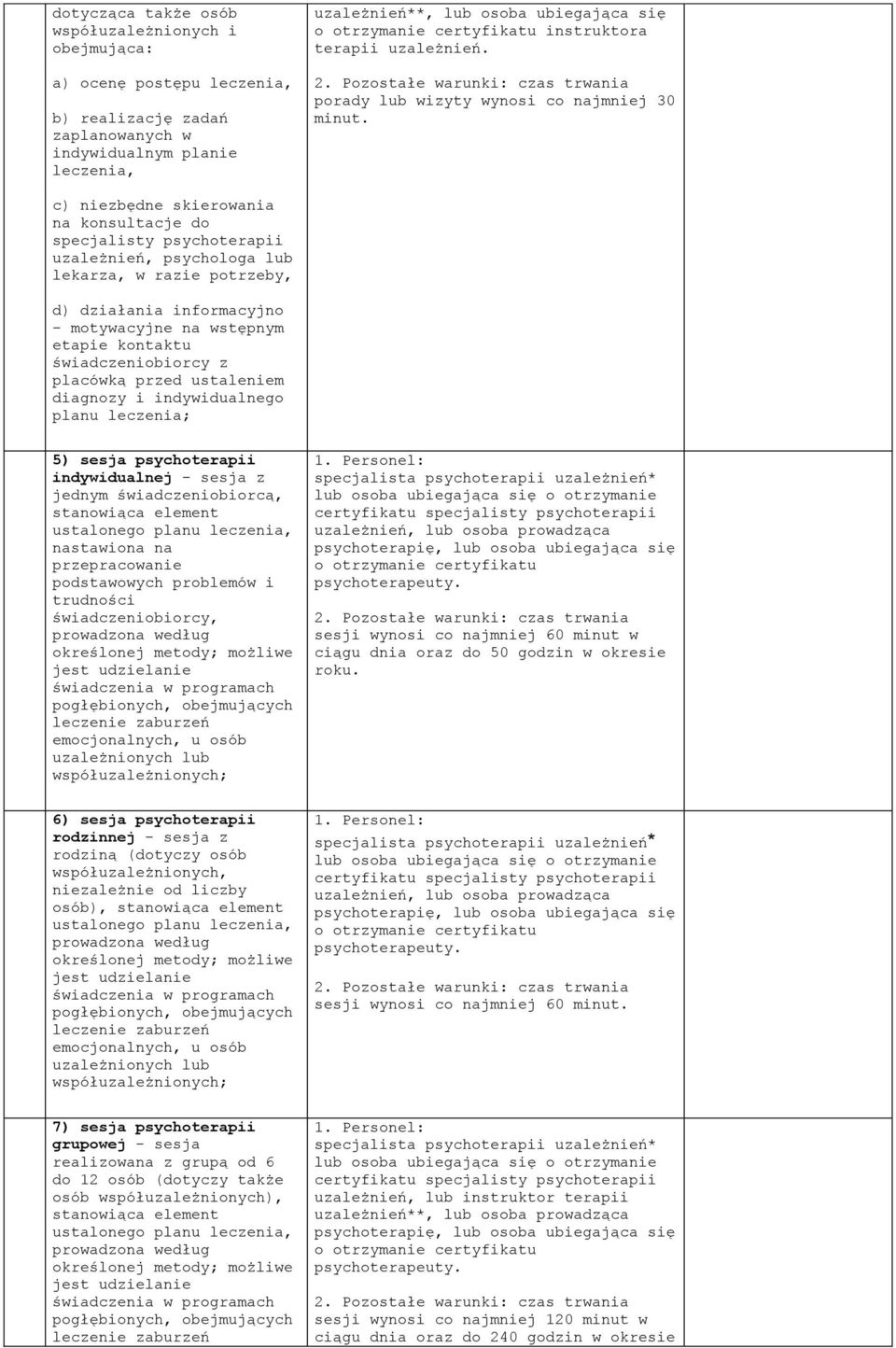 świadczeniobiorcy z placówką przed ustaleniem diagnozy i indywidualnego planu leczenia; 5) sesja psychoterapii indywidualnej - sesja z jednym świadczeniobiorcą, nastawiona na przepracowanie