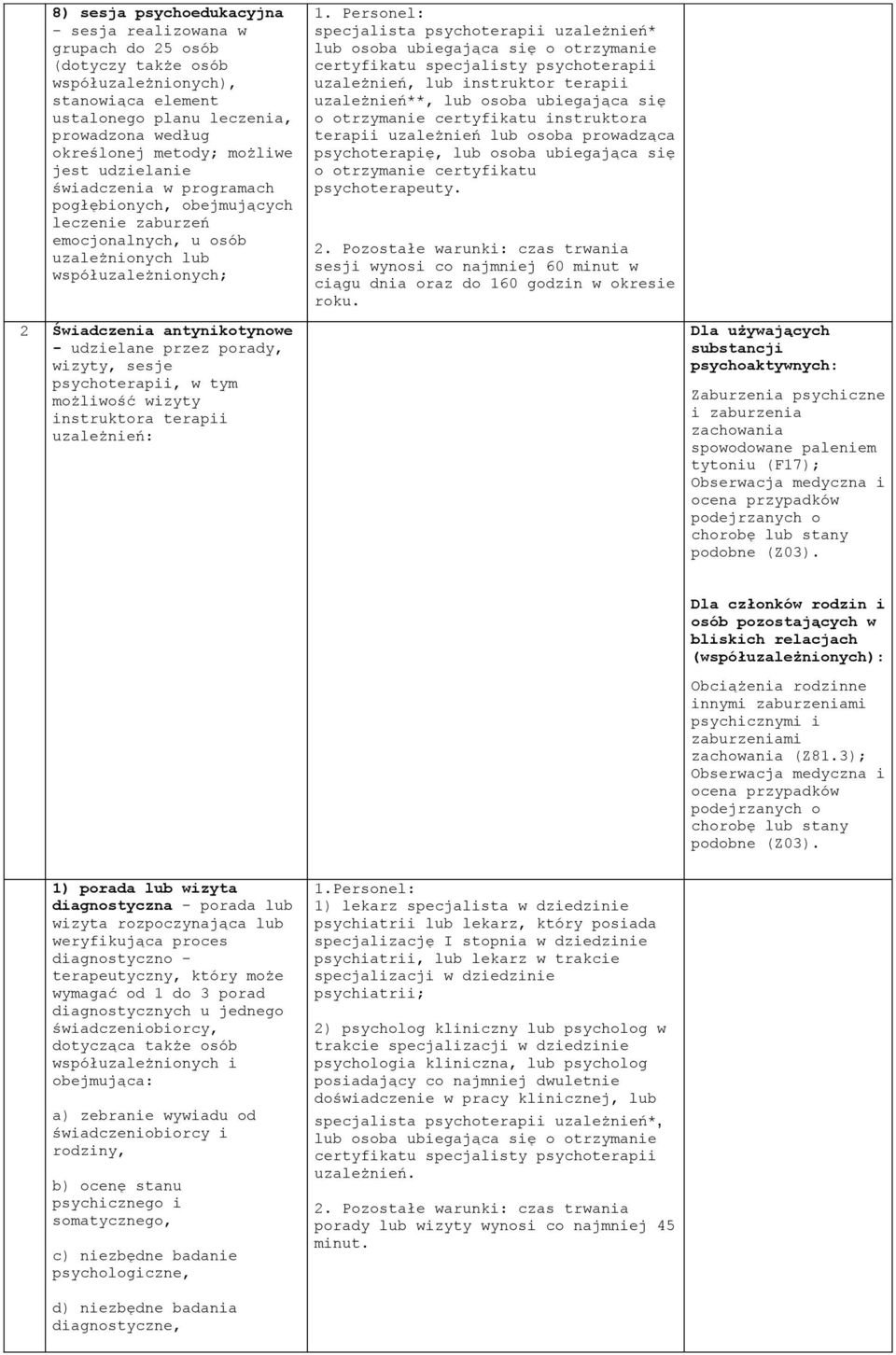 psychoaktywnych: Zaburzenia psychiczne i zaburzenia zachowania spowodowane paleniem tytoniu (F17); Dla członków rodzin i osób pozostających w bliskich relacjach (współuzależnionych): Obciążenia