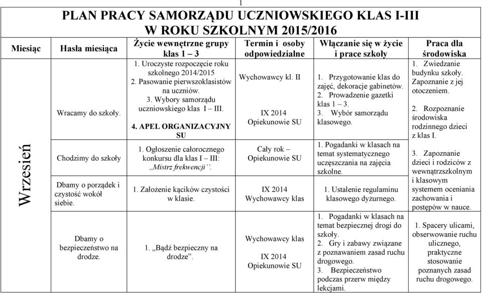 4. APEL ORGANIZACYJNY SU 1. Ogłoszenie całorocznego konkursu dla klas I III:,,Mistrz frekwencji. 1. Założenie kącików czystości w klasie. 1. Bądź bezpieczny na drodze.