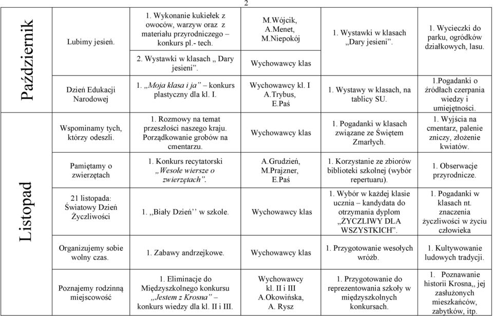 Niepokój Wychowawcy kl. I A.Trybus, E.Paś 1. Wystawki w klasach Dary jesieni. 1. Wystawy w klasach, na tablicy SU. 1. Pogadanki w klasach związane ze Świętem Zmarłych. 1. Wycieczki do parku, ogródków działkowych, lasu.