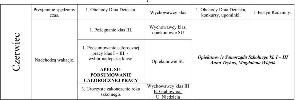 - wybór najlepszej klasy APEL SU- PODSUMOWANIE CAŁOROCZNEJ PRACY 3. Uroczyste zakończenie roku szkolnego.