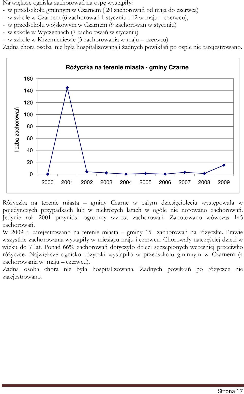 hospitalizowana i Ŝadnych powikłań po ospie nie zarejestrowano.