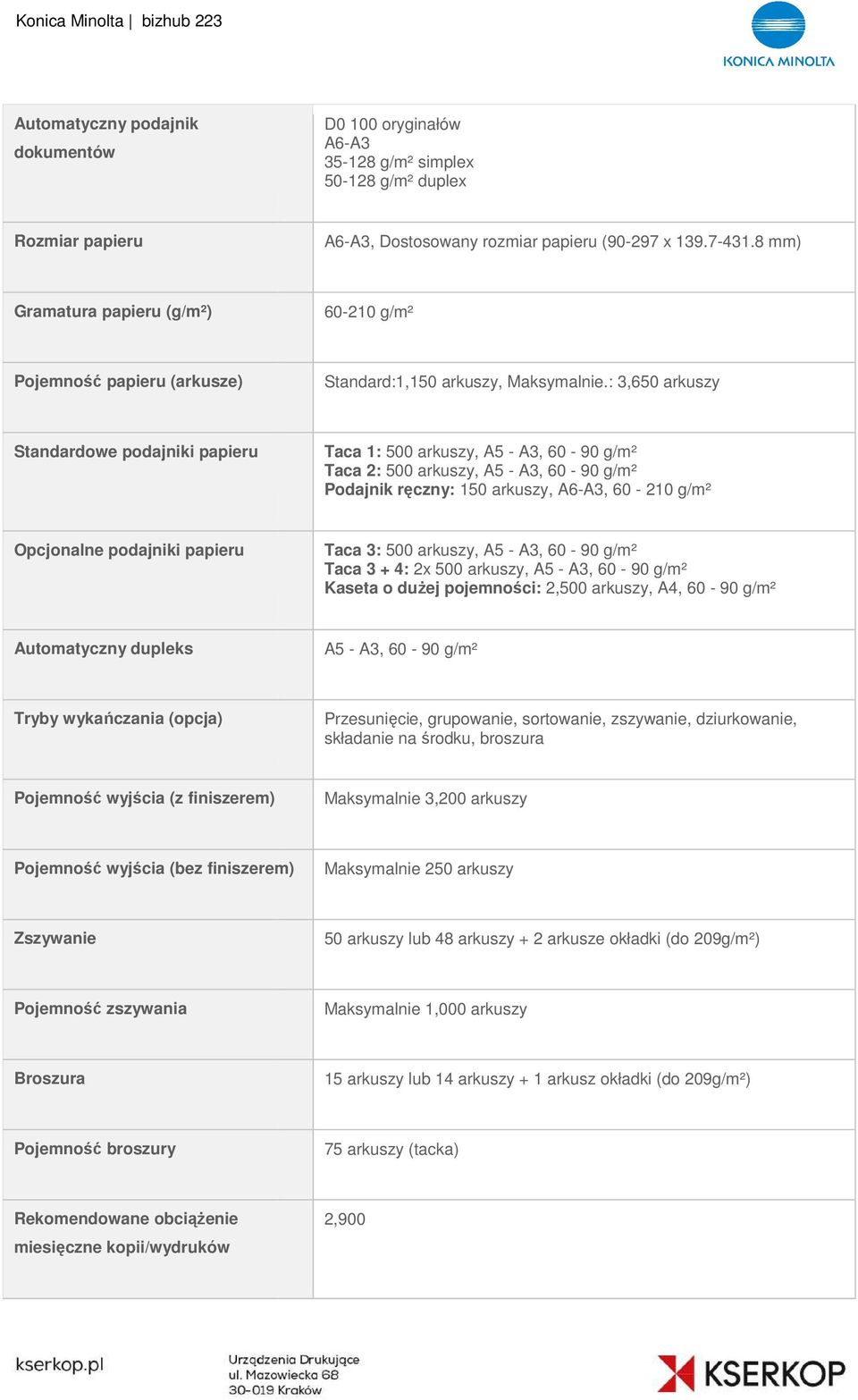 : 3,650 arkuszy Standardowe podajniki papieru Taca 1: 500 arkuszy, A5 - A3, 60-90 g/m² Taca 2: 500 arkuszy, A5 - A3, 60-90 g/m² Podajnik ręczny: 150 arkuszy, A6-A3, 60-210 g/m² Opcjonalne podajniki