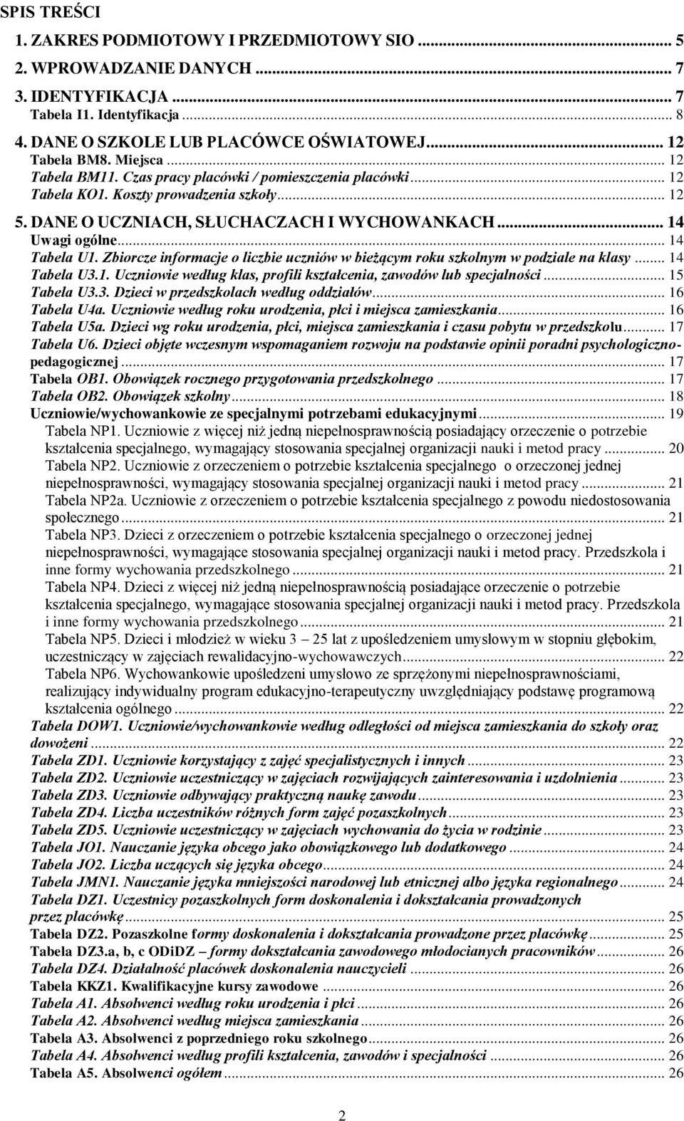 .. 14 Tabela U1. Zbiorcze informacje o liczbie uczniów w bieżącym roku szkolnym w podziale na klasy... 14 Tabela U3.1. Uczniowie według klas, profili kształcenia, zawodów lub specjalności.