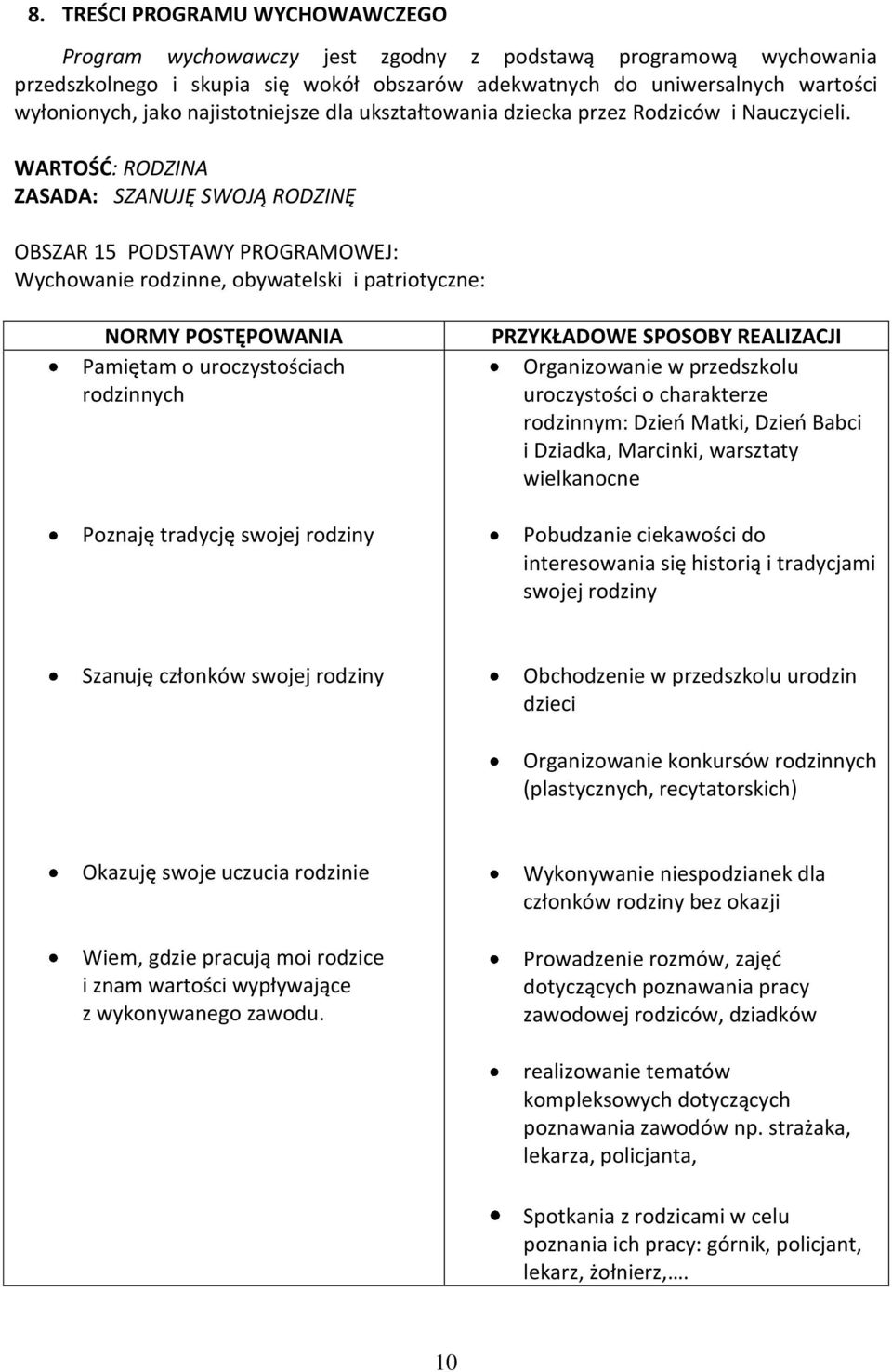 WARTOŚĆ: RODZINA ZASADA: SZANUJĘ SWOJĄ RODZINĘ OBSZAR 15 PODSTAWY PROGRAMOWEJ: Wychowanie rodzinne, obywatelski i patriotyczne: NORMY POSTĘPOWANIA Pamiętam o uroczystościach rodzinnych Poznaję