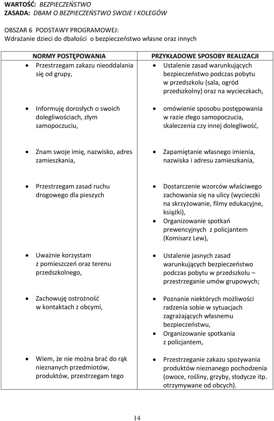 przedszkolu (sala, ogród przedszkolny) oraz na wycieczkach, omówienie sposobu postępowania w razie złego samopoczucia, skaleczenia czy innej dolegliwość, Znam swoje imię, nazwisko, adres