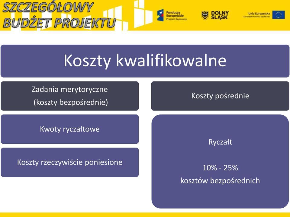 Kwoty ryczałtowe Koszty rzeczywiście