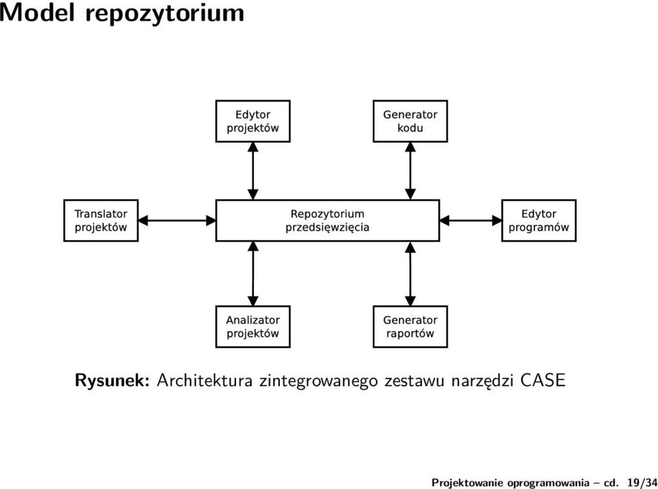 Rysunek: Architektura