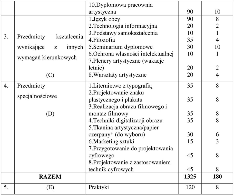 Warsztaty artystyczne 0.Liternictwo z typografią.projektowanie znaku plastycznego i plakatu.realizacja obrazu filmowego i montaż filmowy.