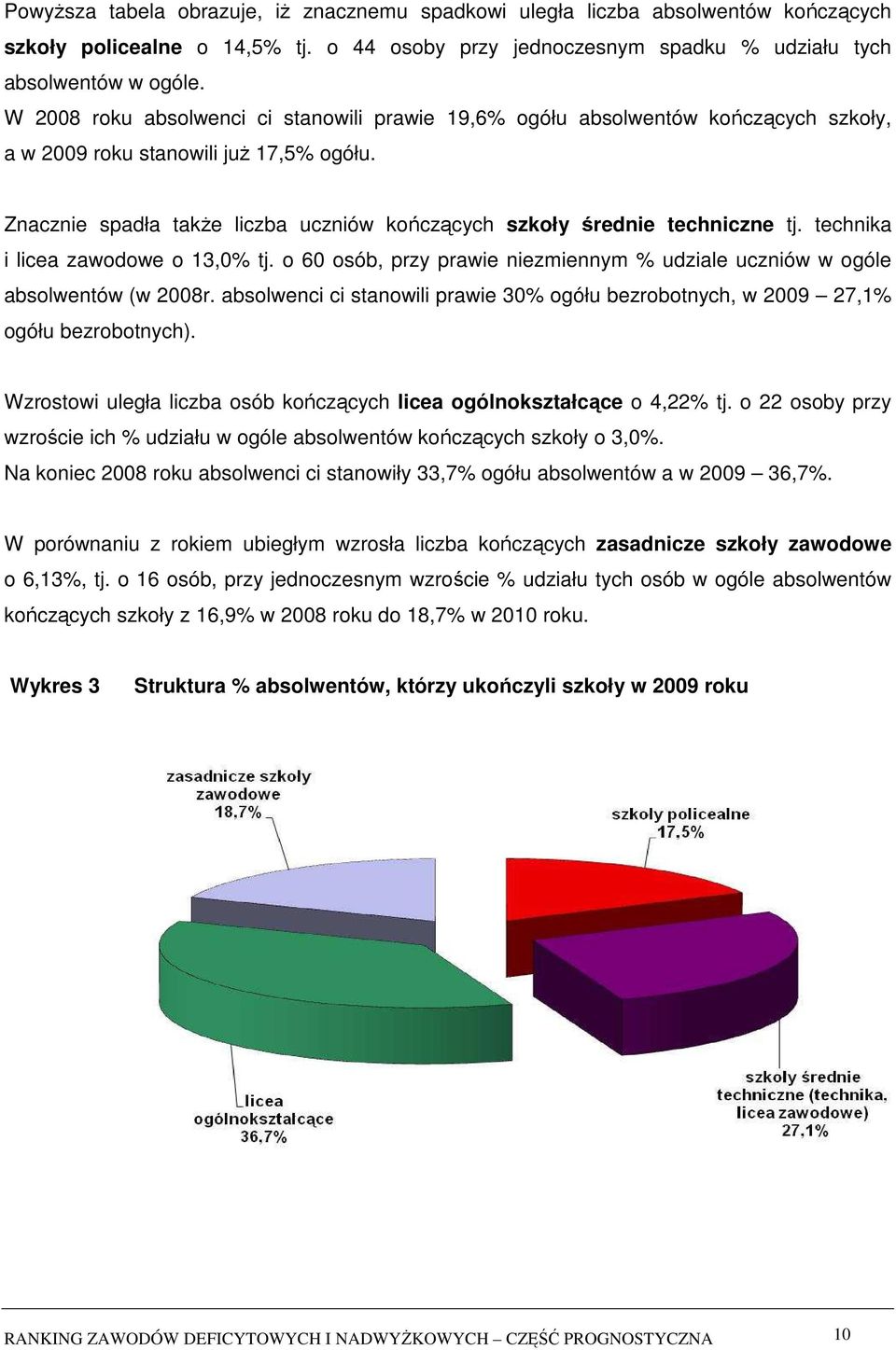 Znacznie spadła także liczba uczniów kończących szkoły średnie techniczne tj. technika i licea zawodowe o 13,0% tj. o 60 osób, przy prawie niezmiennym % udziale uczniów w ogóle absolwentów (w 2008r.