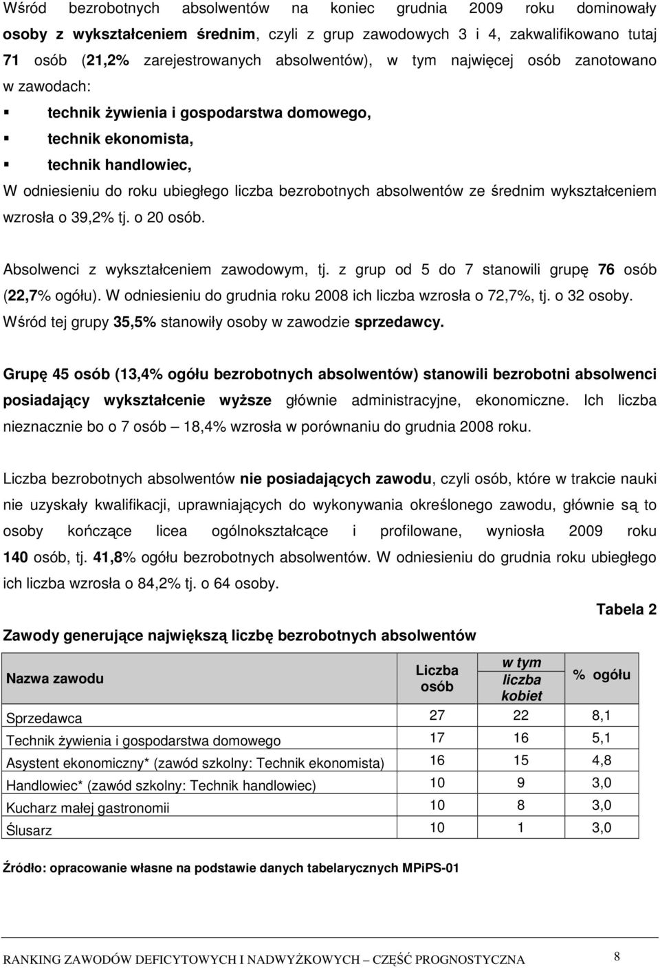 absolwentów ze średnim wykształceniem wzrosła o 39,2% tj. o 20 osób. Absolwenci z wykształceniem zawodowym, tj. z grup od 5 do 7 stanowili grupę 76 osób (22,7% ogółu).
